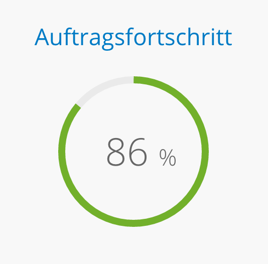 Fachübersetzungen Fortschritt verfolgen